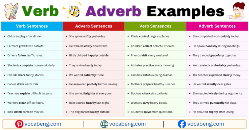 Verb vs Adverb Examples Sentences in English with Pictures