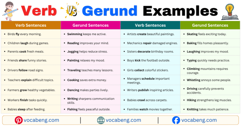 Verb vs Gerund Example Sentences in English with Pictures