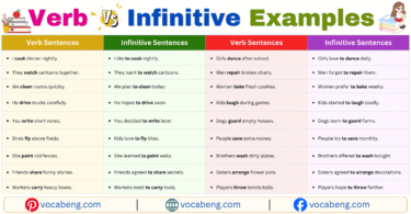 Verb vs Infinitive Example Sentences in English with Pictures