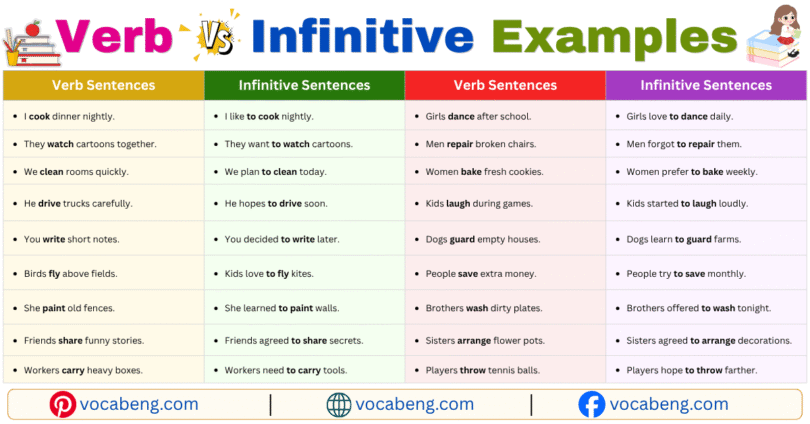 Verb vs Infinitive Example Sentences in English with Pictures