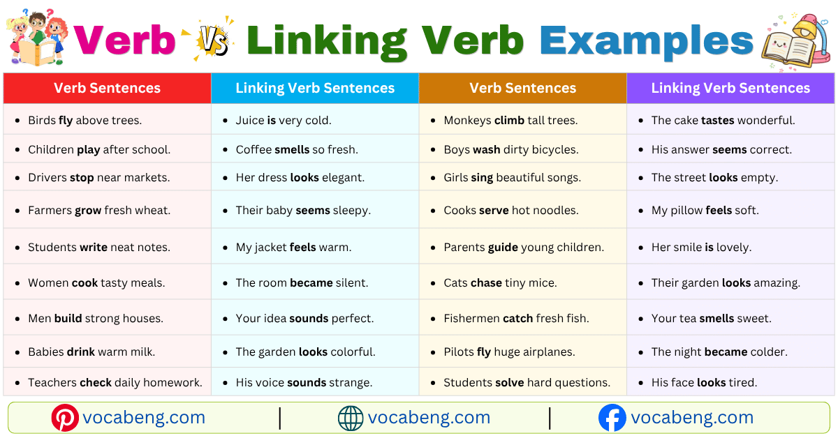 Verb vs Linking Verb Example Sentences in English with Pictures ...