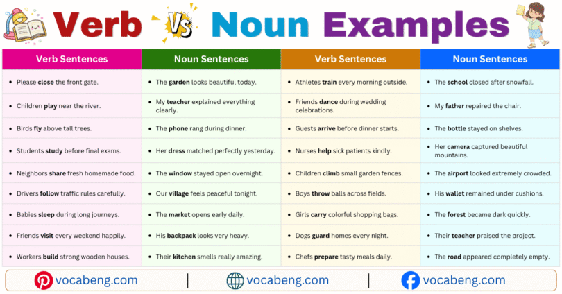 Verb vs Noun Examples Sentences in English with Pictures