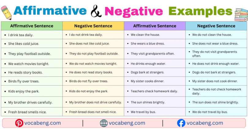 _100 Affirmative and Negative Example Sentences in English with Pictures