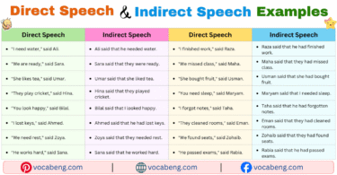 100 Direct and Indirect Speech Examples Sentences in English with Pictures