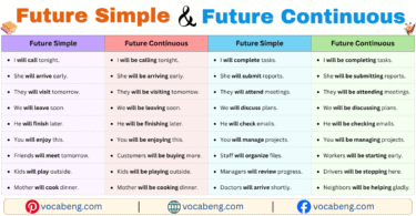100 Future Simple and Future Continuous Example Sentences in English with Pictures
