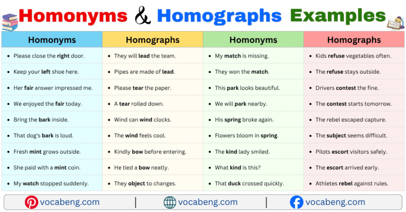 100 Homonyms and Homographs Example Sentences in English with Pictures