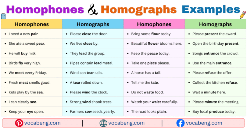100 Homophones and Homographs Examples Sentences in English with Pictures