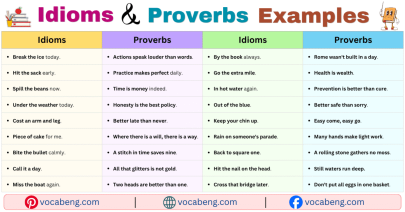 100 Idioms and Proverbs Examples Sentences in English with Pictures