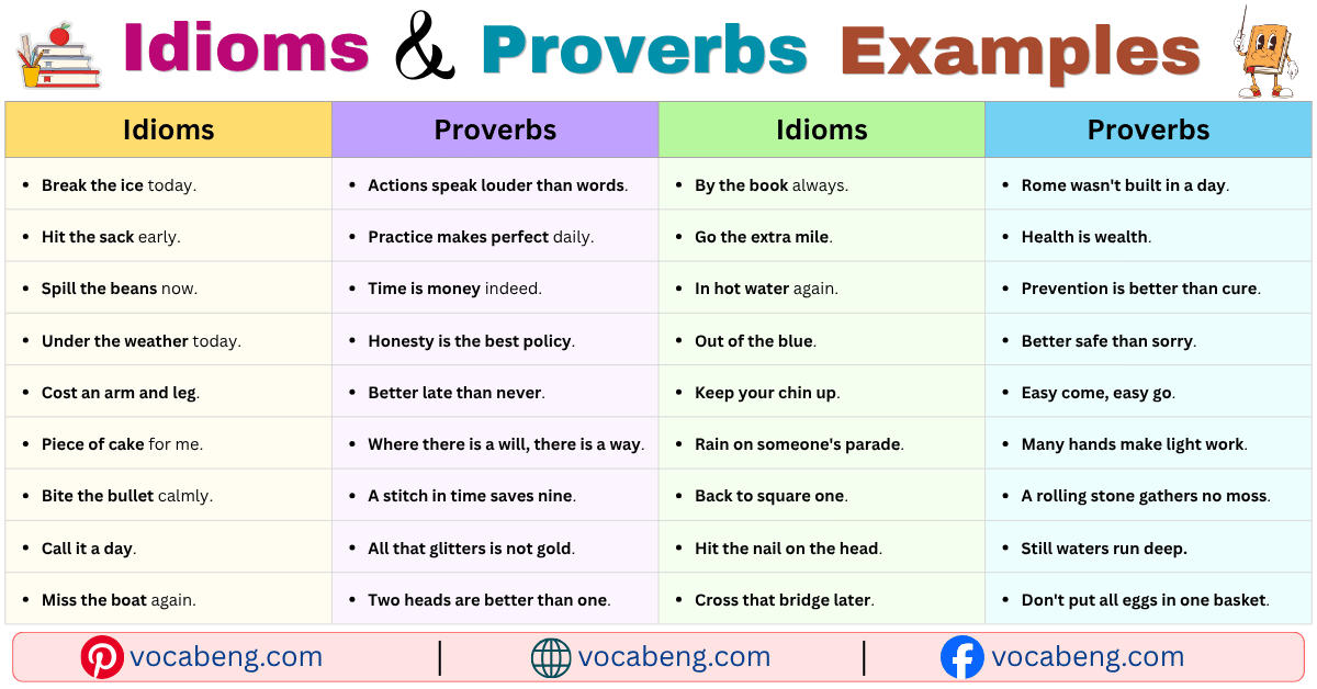 100 Idioms and Proverbs Examples Sentences in English with Pictures ...