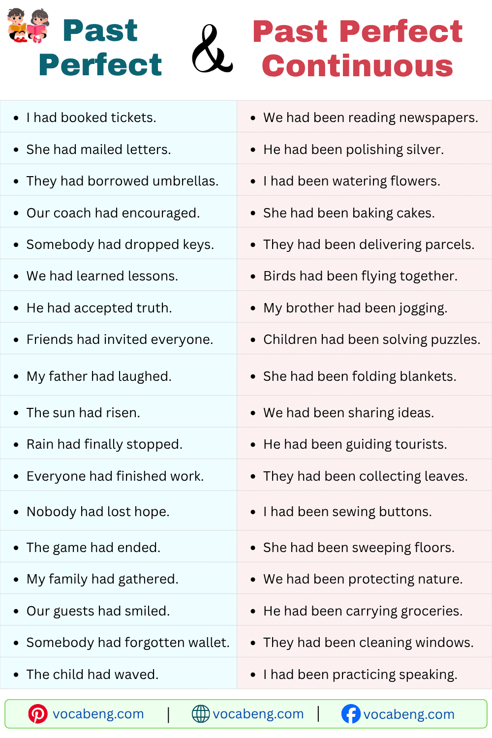 100 Past Perfect and Past Perfect Continuous Sentences