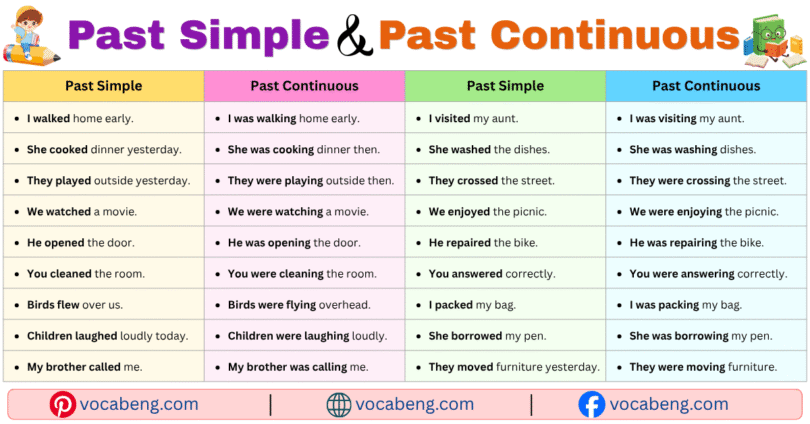 100 Past Simple and Past Continuous Example Sentences in English with Pictures