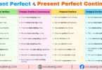 100 Present Perfect and Present Perfect Continuous Examples Sentences in English with Pictures