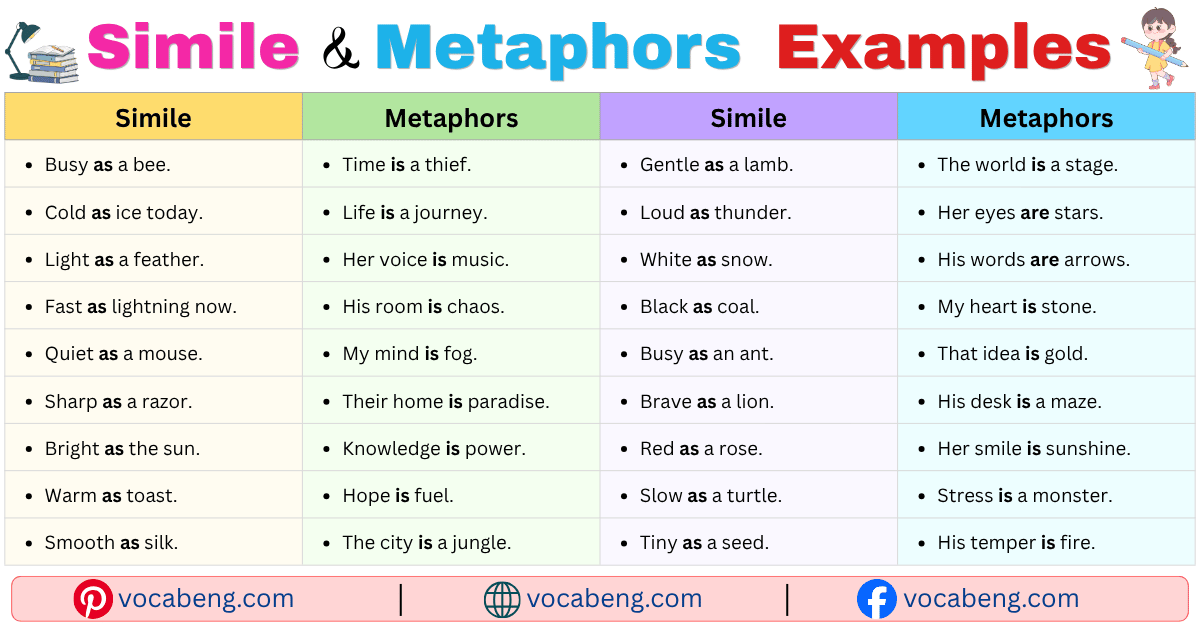100 Similes and Metaphors Examples Sentences in English with Pictures ...
