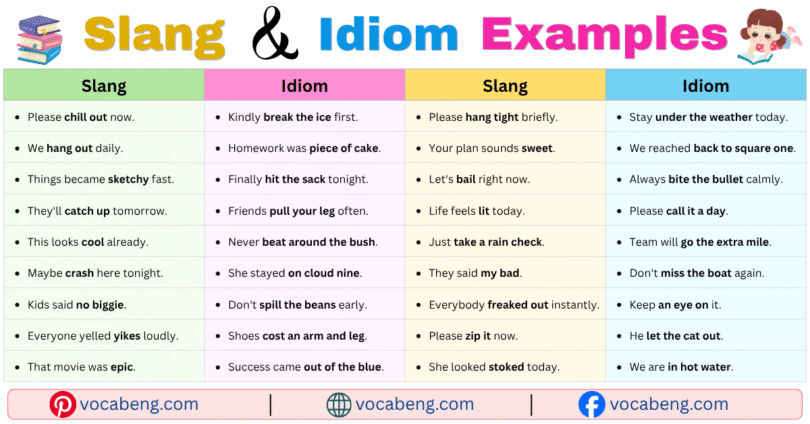 100 Slang and Idioms Examples Sentences in English with Pictures