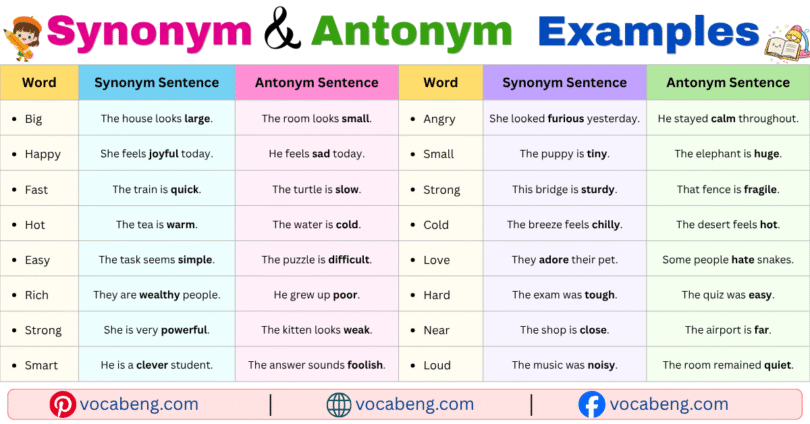 100 Synonyms and Antonyms Examples Sentences in English with Pictures