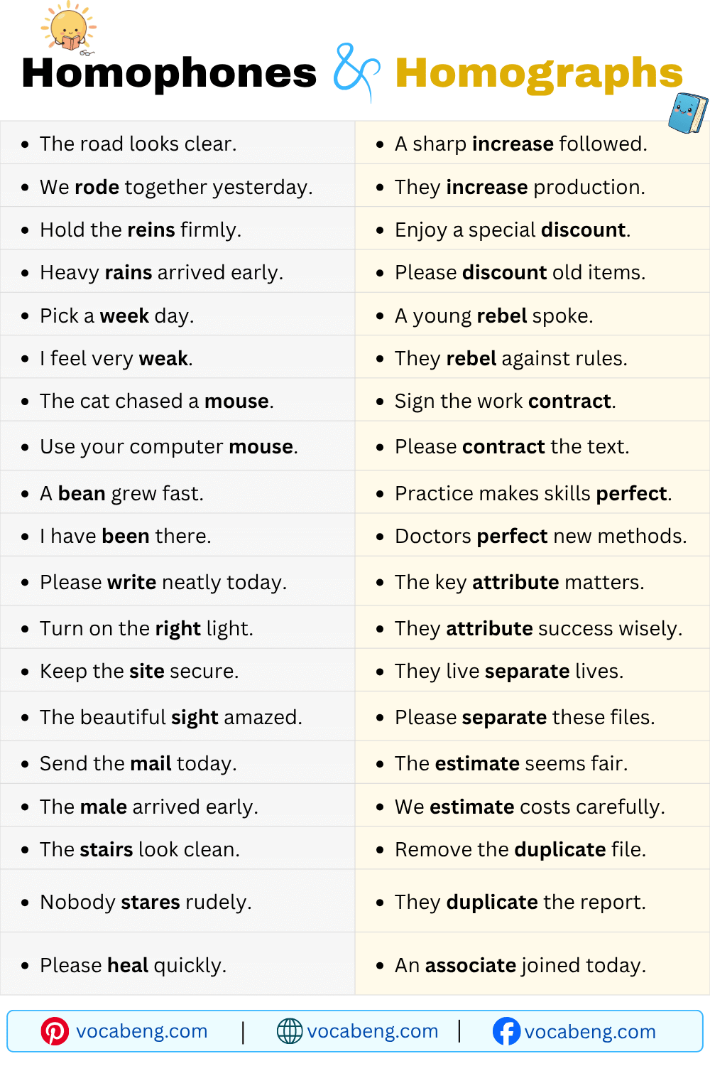 Daily Use Homophones and Homographs Examples Sentences in English