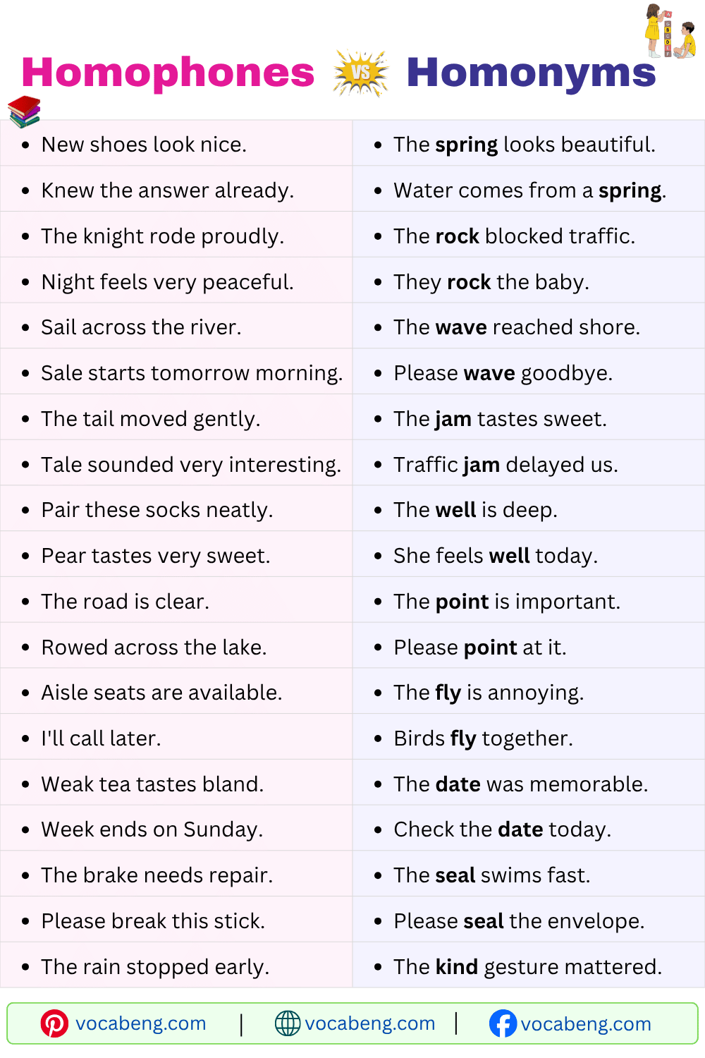 Daily Use Homophones vs Homonyms Examples Sentences in English