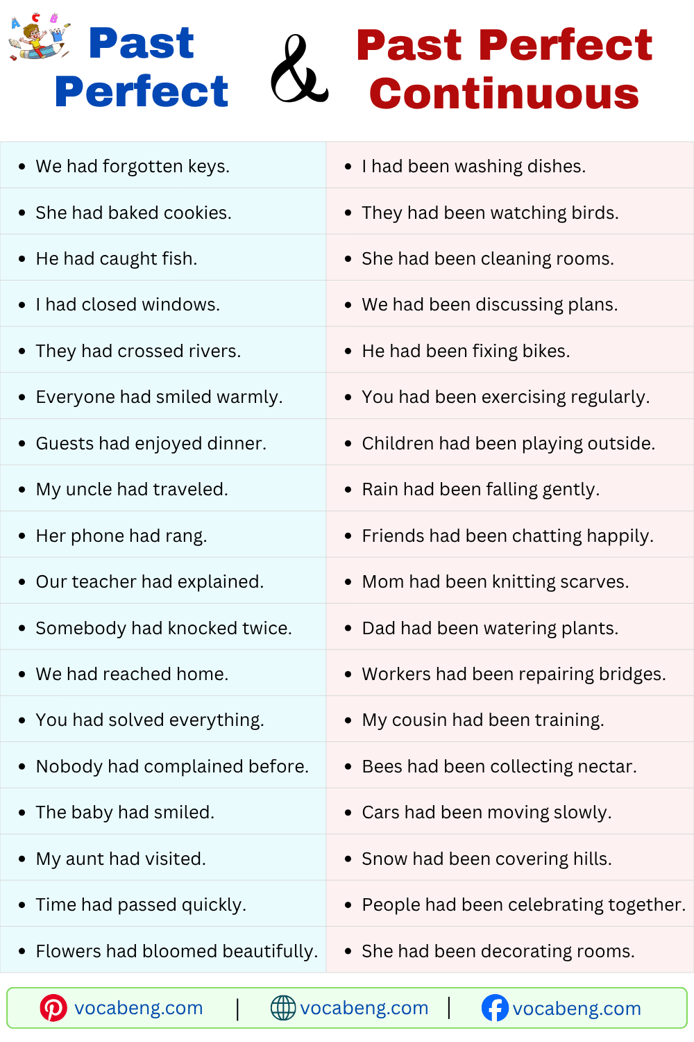 Daily Use Past Perfect and Past Perfect Continuous Sentences