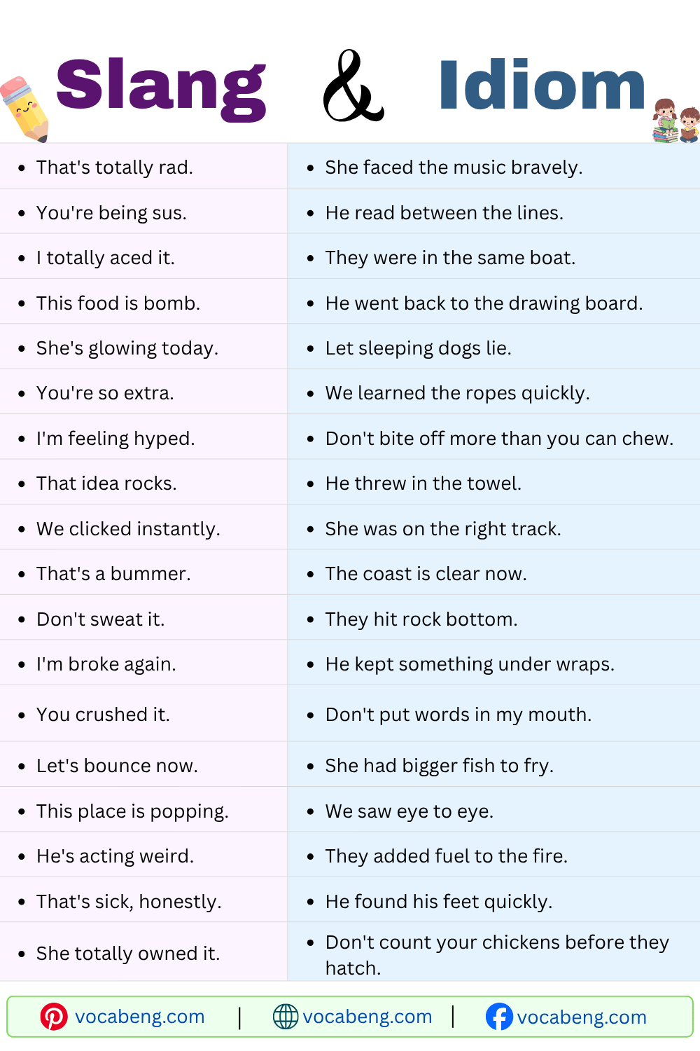 Daily Use Slang and Idioms Examples Sentences