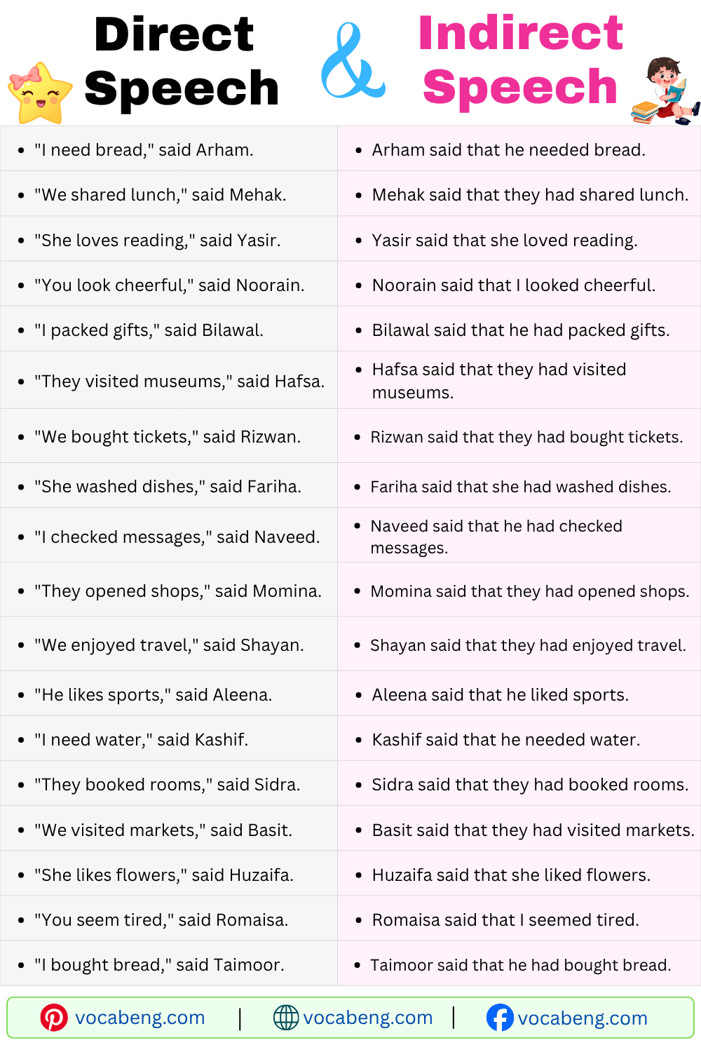 Direct and indirect speech examples