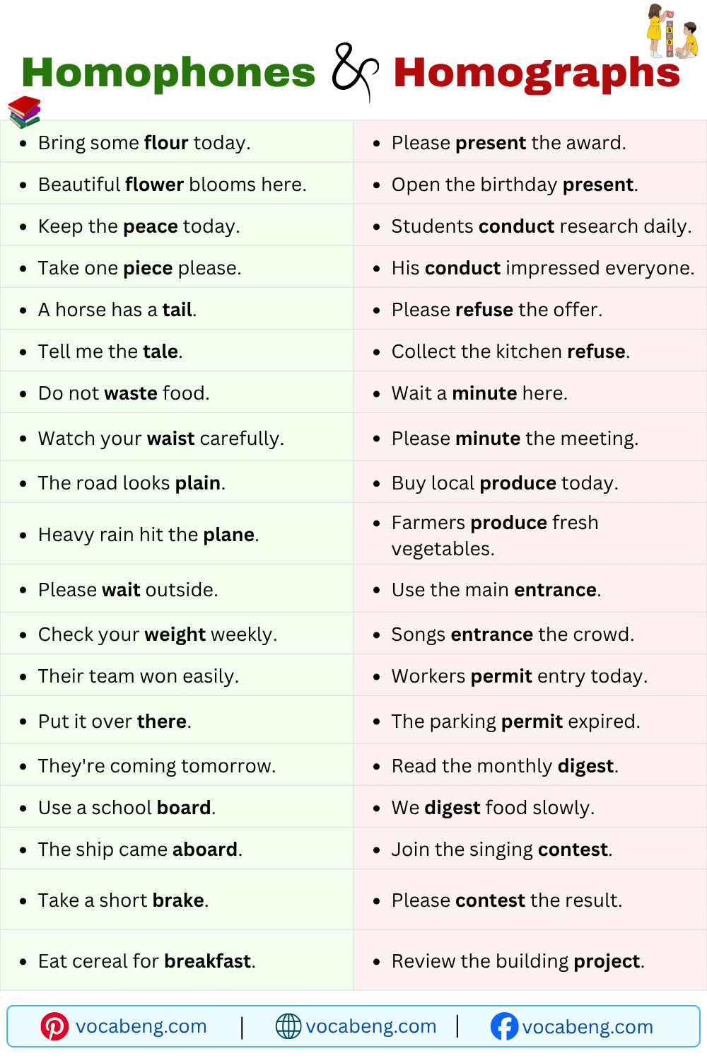 Easy Homophones and Homographs Examples Sentences for Beginners
