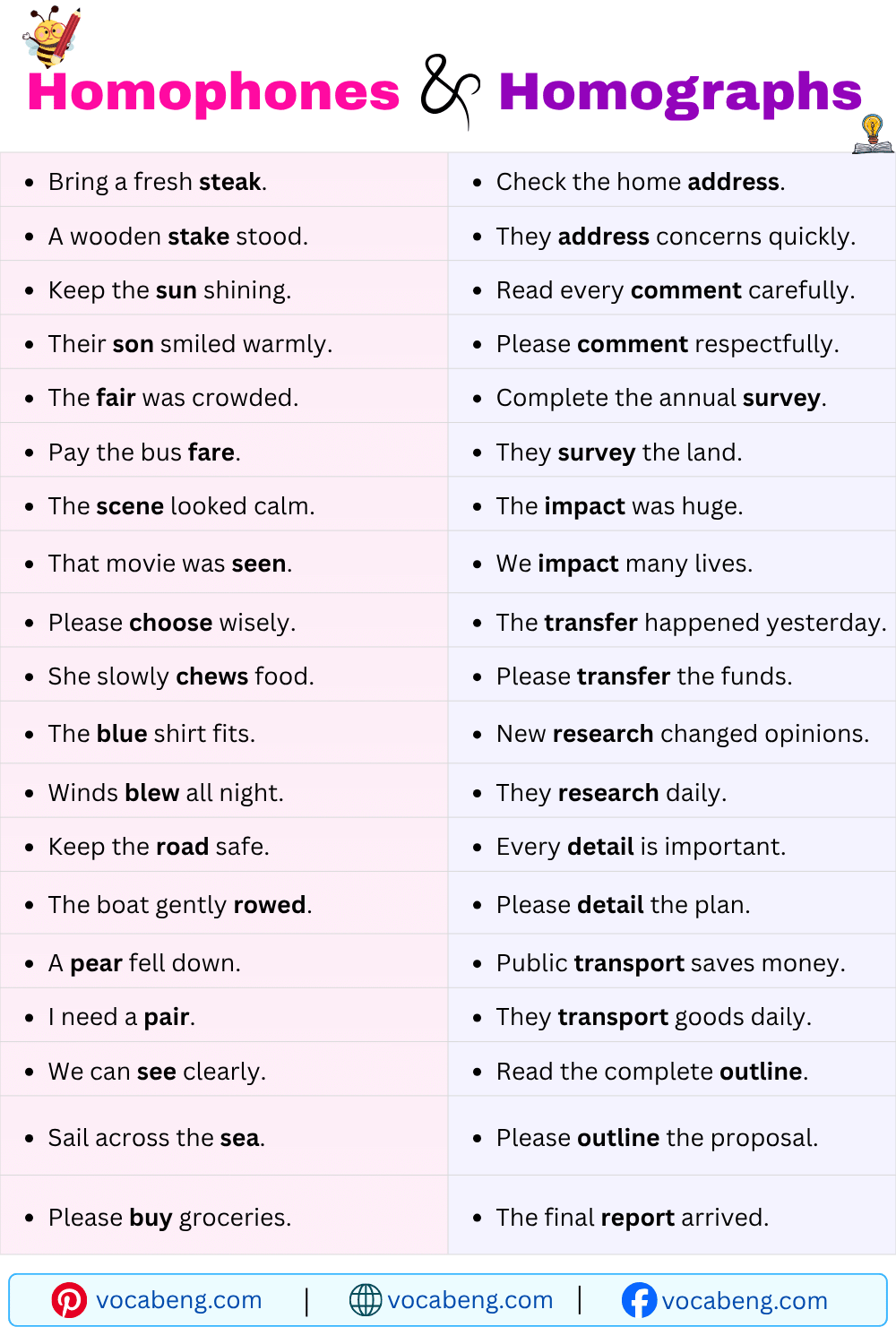 Example Sentences of Homophones and Homographs