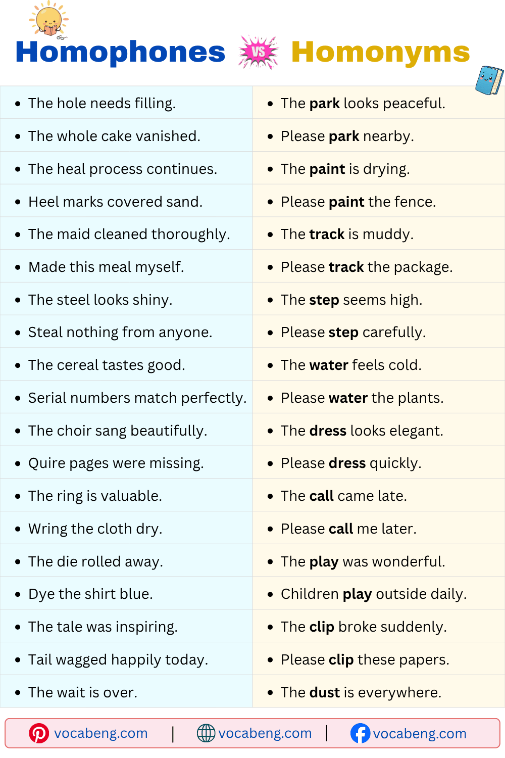 Examples of Homophones and Homonyms in English