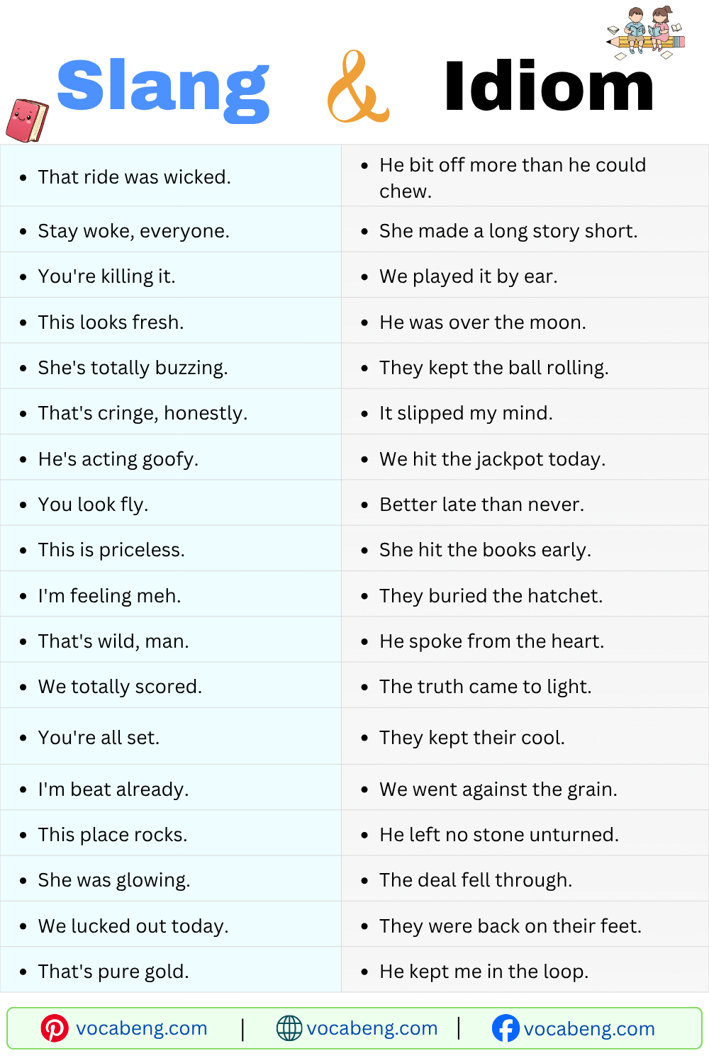 Examples of Slang and Idioms for Practice