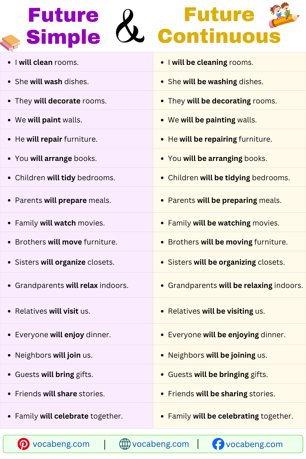 Future Simple and Future Continuous Sentences for Daily Conversation