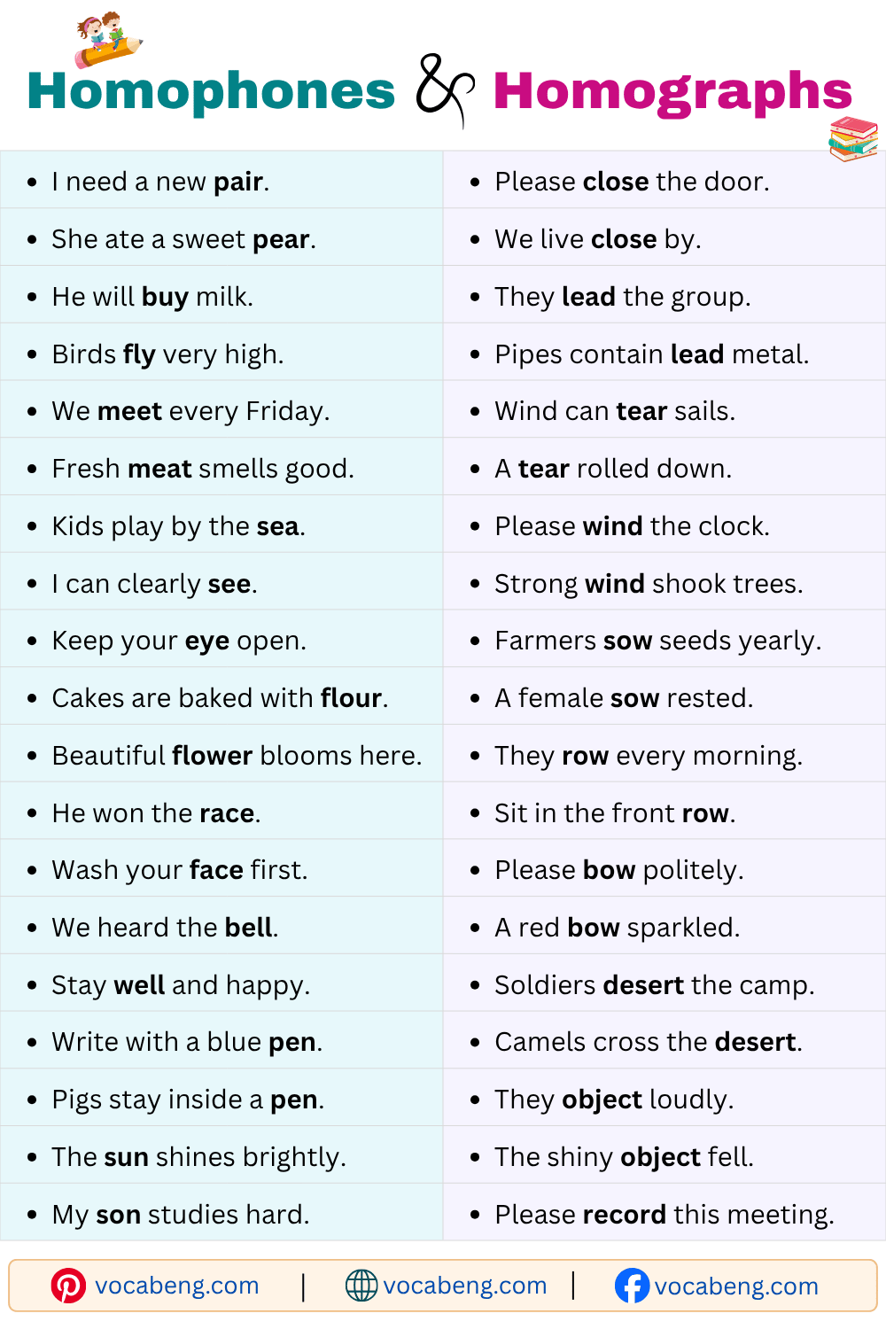 Homophones and Homographs Examples Sentences in English