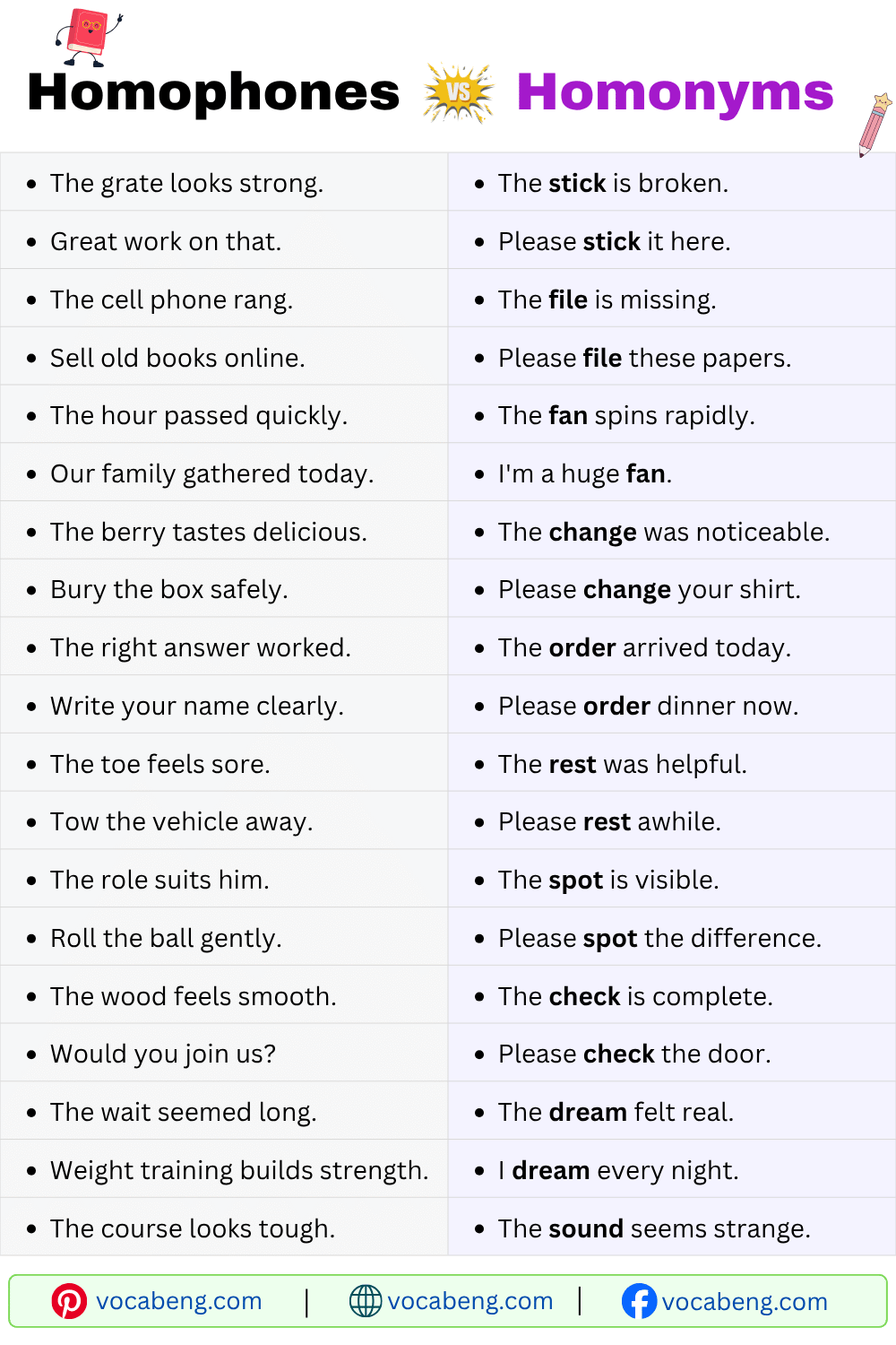 Homophones and Homonyms Examples Sentences for Daily Conversation