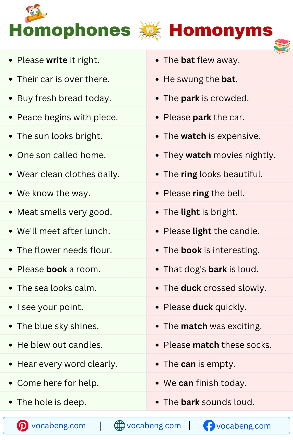 Homophones vs Homonyms Examples Sentences in English