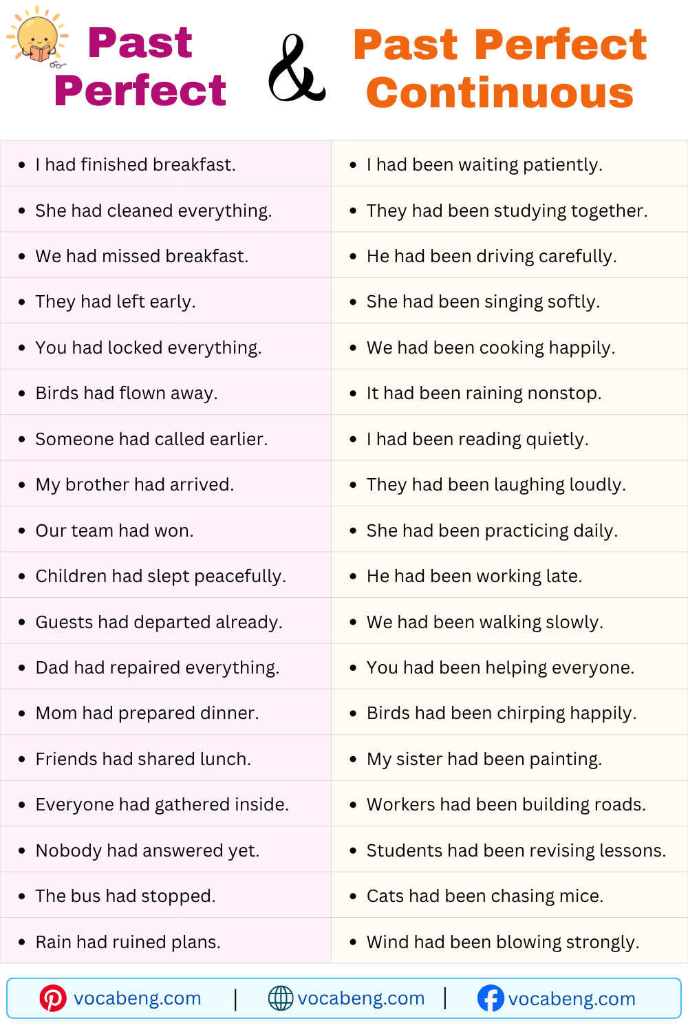 Past Perfect and Past Perfect Continuous Examples