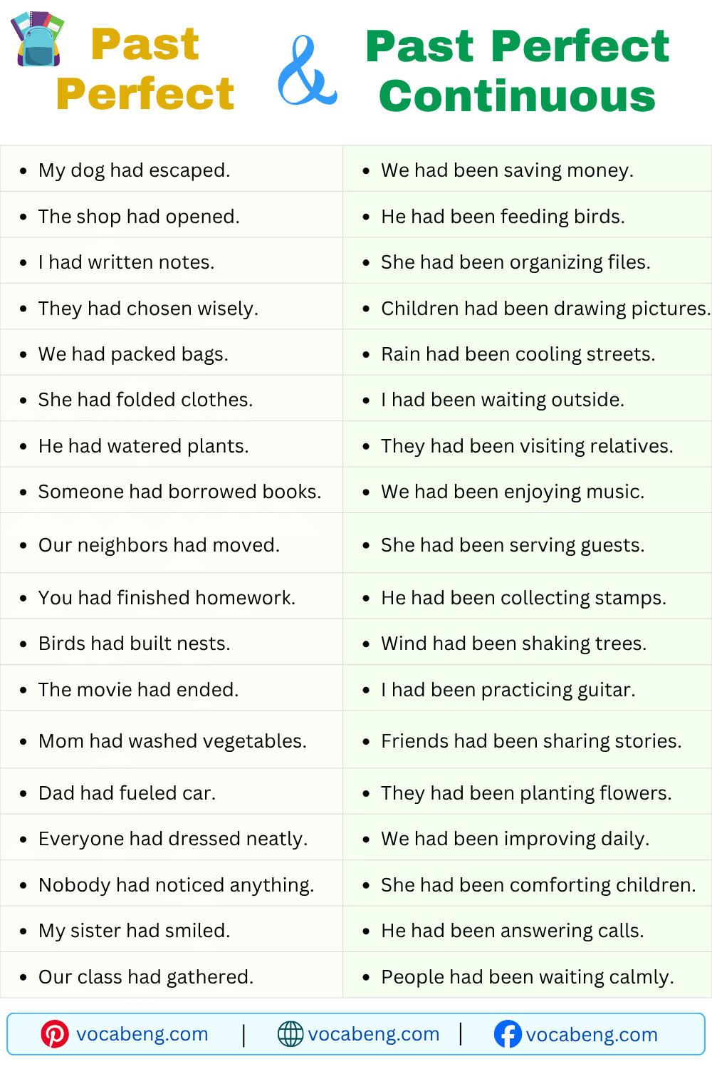 Past Perfect and Past Perfect Continuous Tense Examples for Beginners