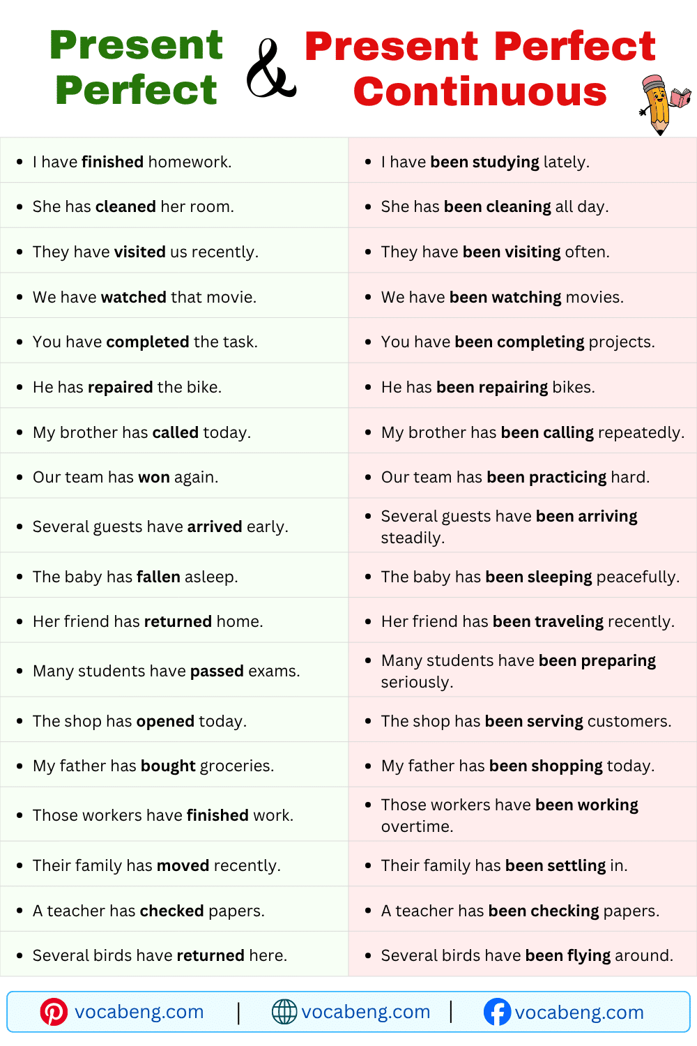 Present Perfect and Present Perfect Continuous Examples Sentences in English