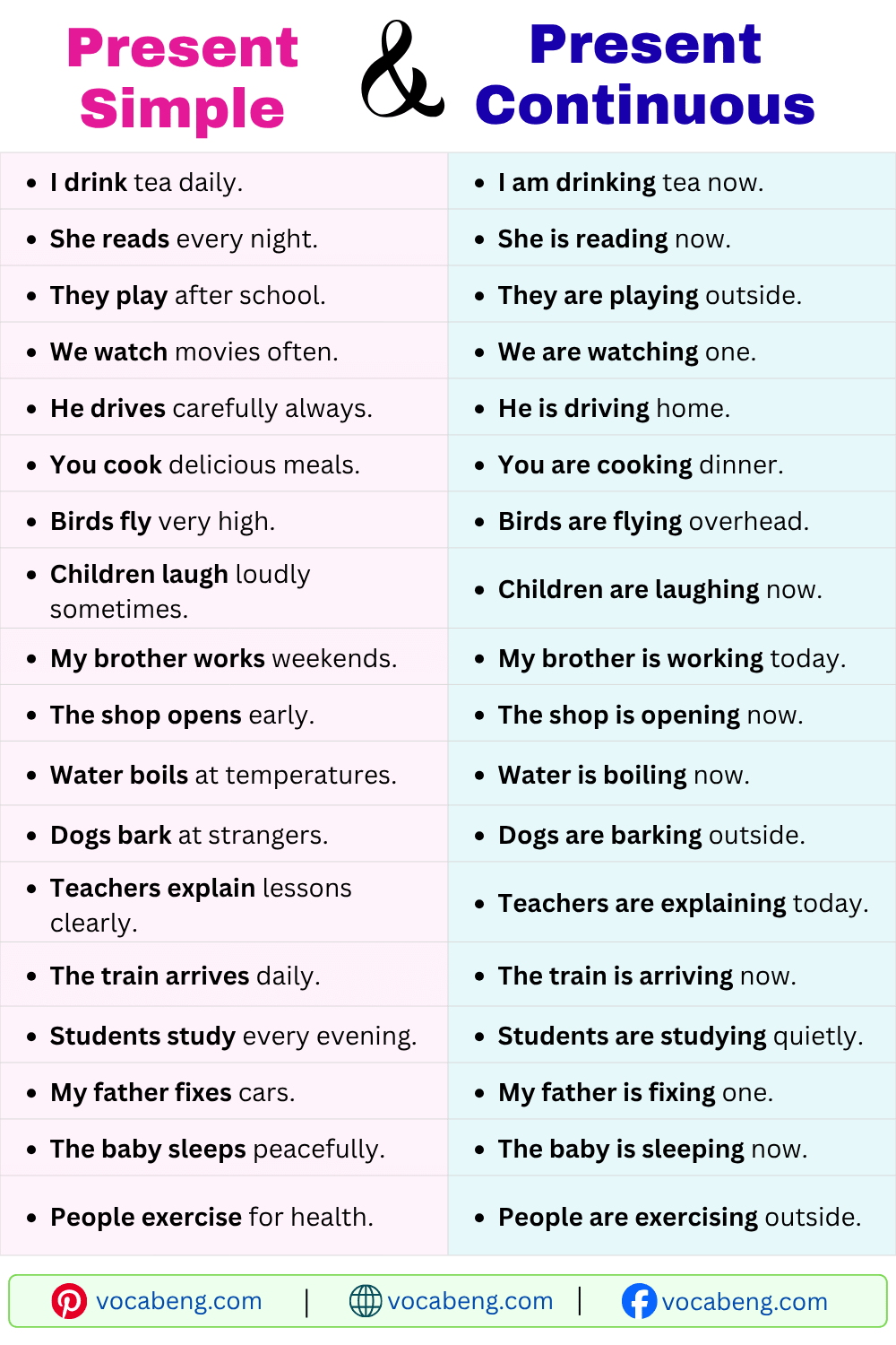 Present Simple and Present Continuous Examples Sentences for Daily Life