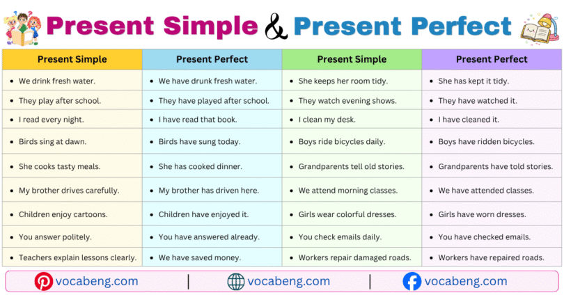Present Simple and Present Perfect Example Sentences in English