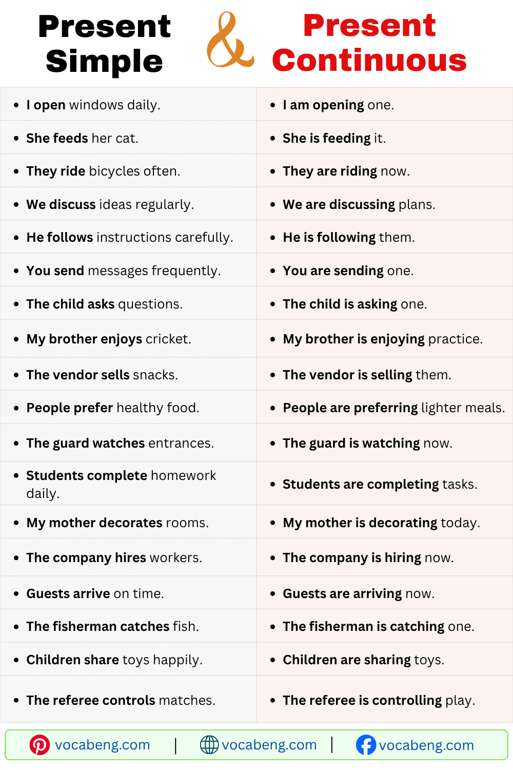 Short Present Simple vs Present Continuous Example Sentences