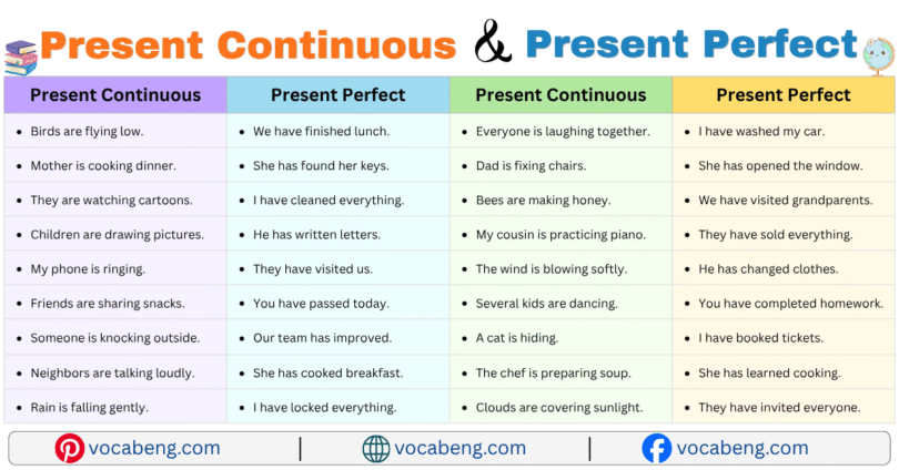 100 Present Continuous and Present Perfect Example Sentences in English with Pictures