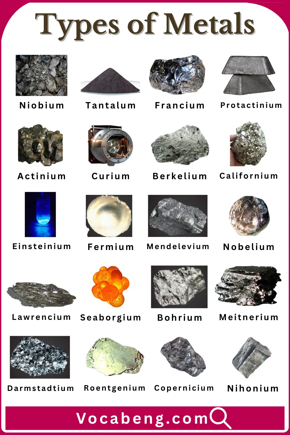 Common Metals Types with their Pictures