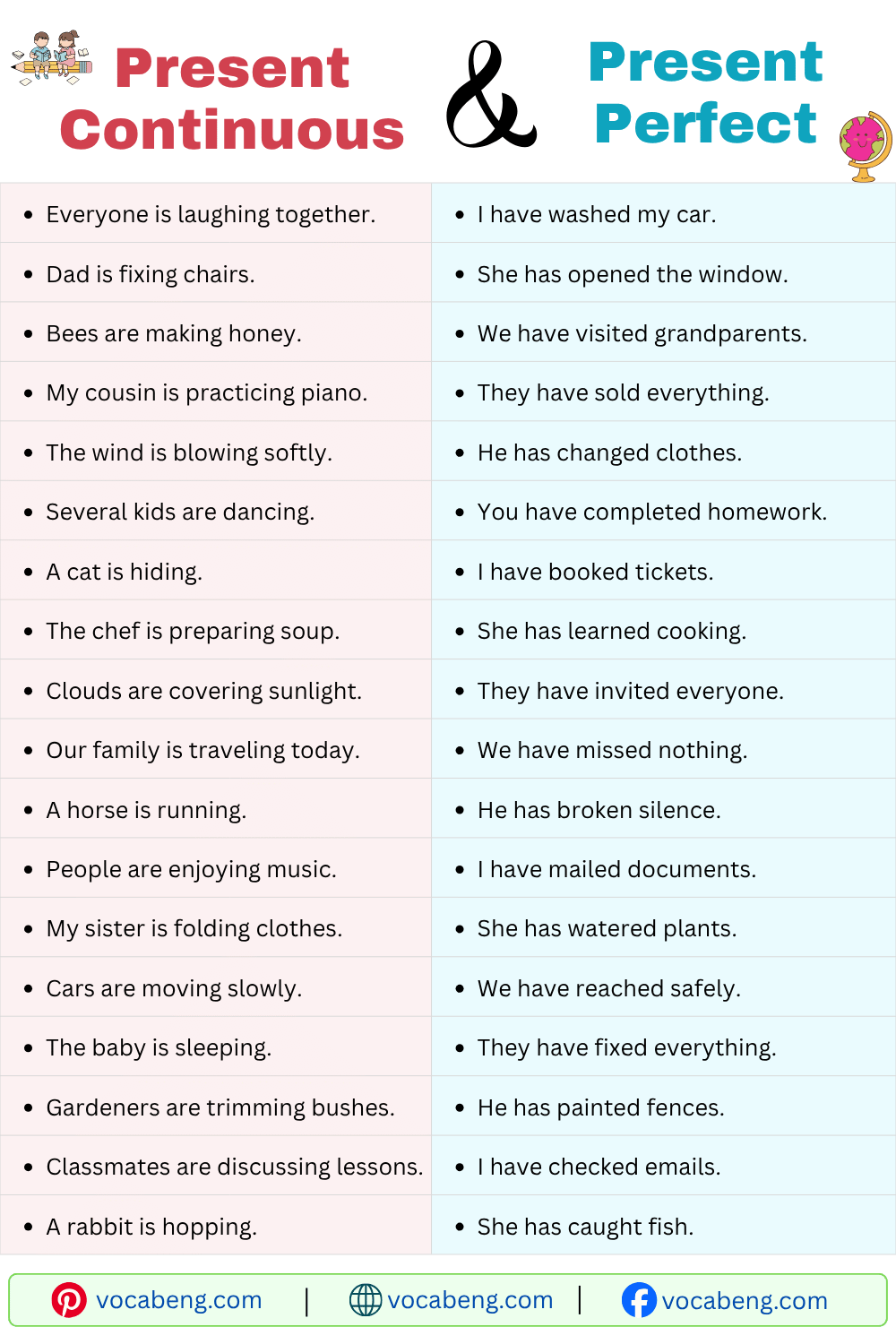 Daily Use Present Continuous and Present Perfect Examples Sentences
