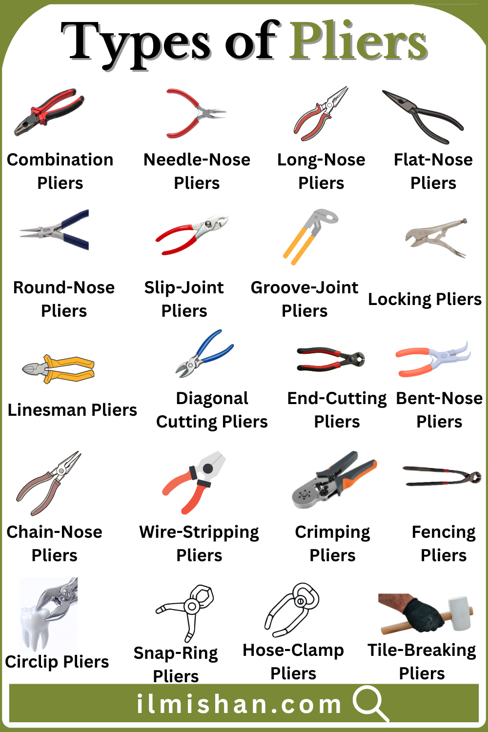 Essential Plier Name and Their Picture