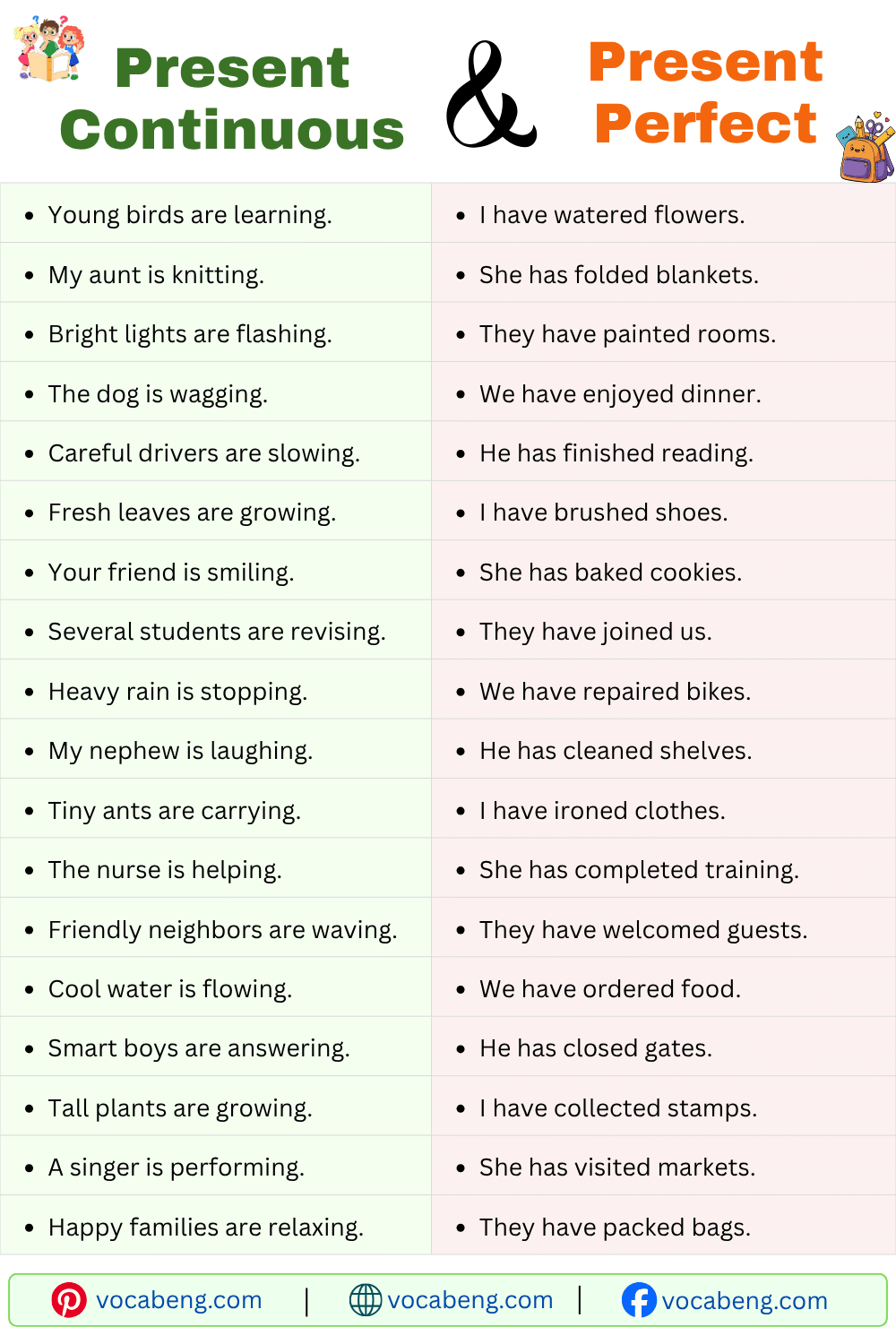 Examples of Present Continuous and Present Perfect Tense