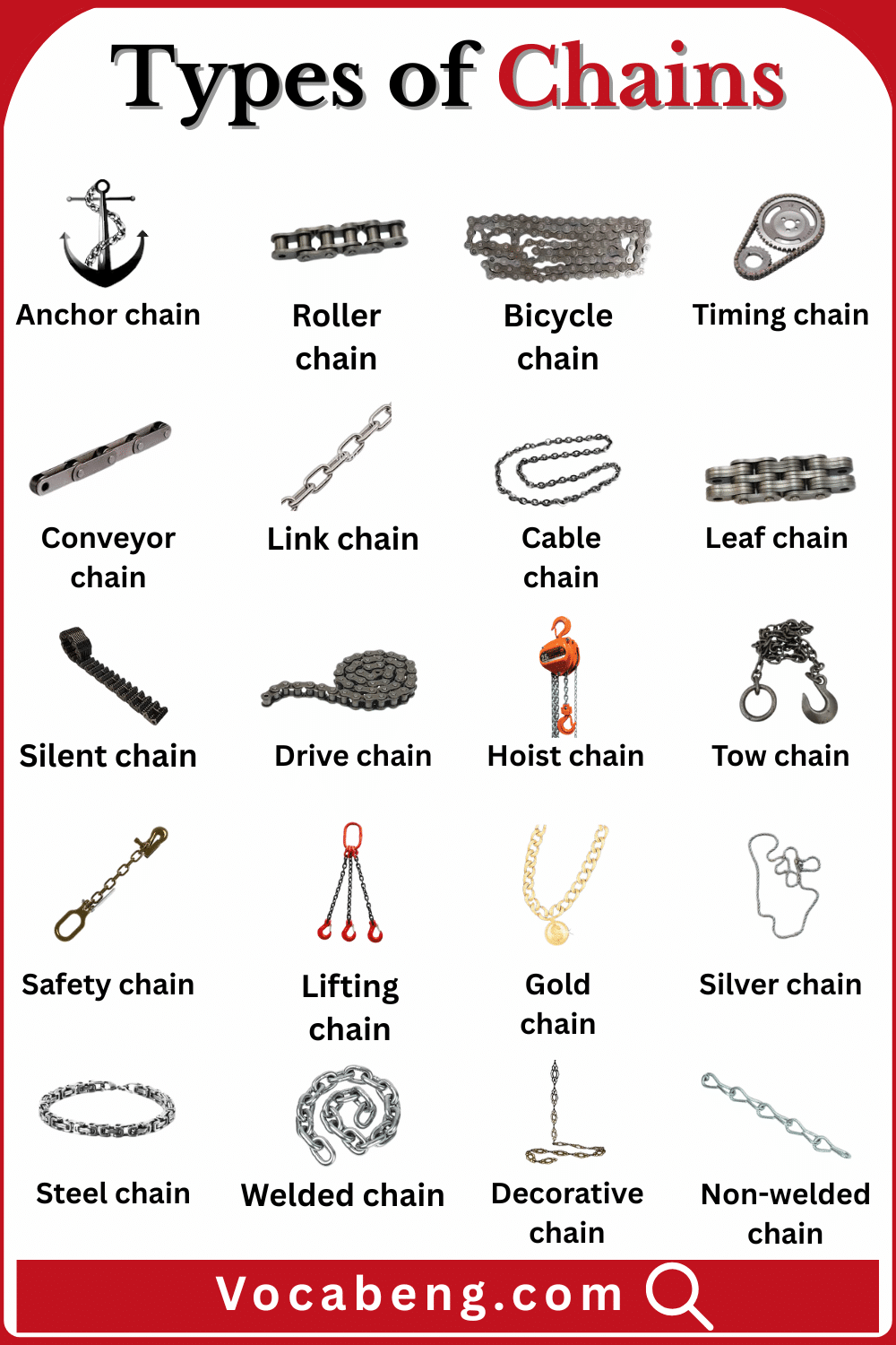 Explore Chains Types with their Names