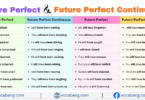 Future Perfect and Future Perfect Continuous Examples Sentences in English with Pictures