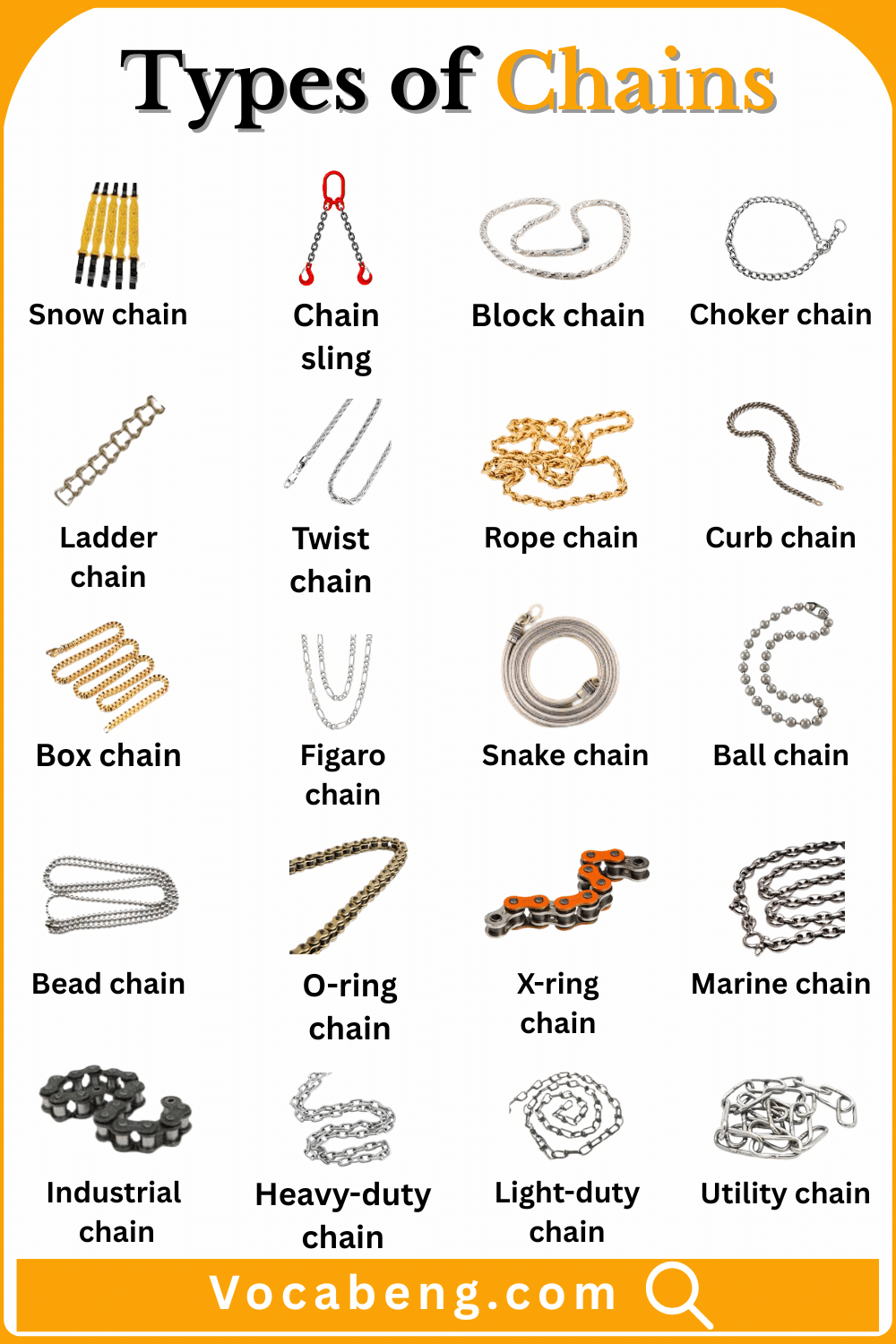 Names of Chains with Types and Pictures