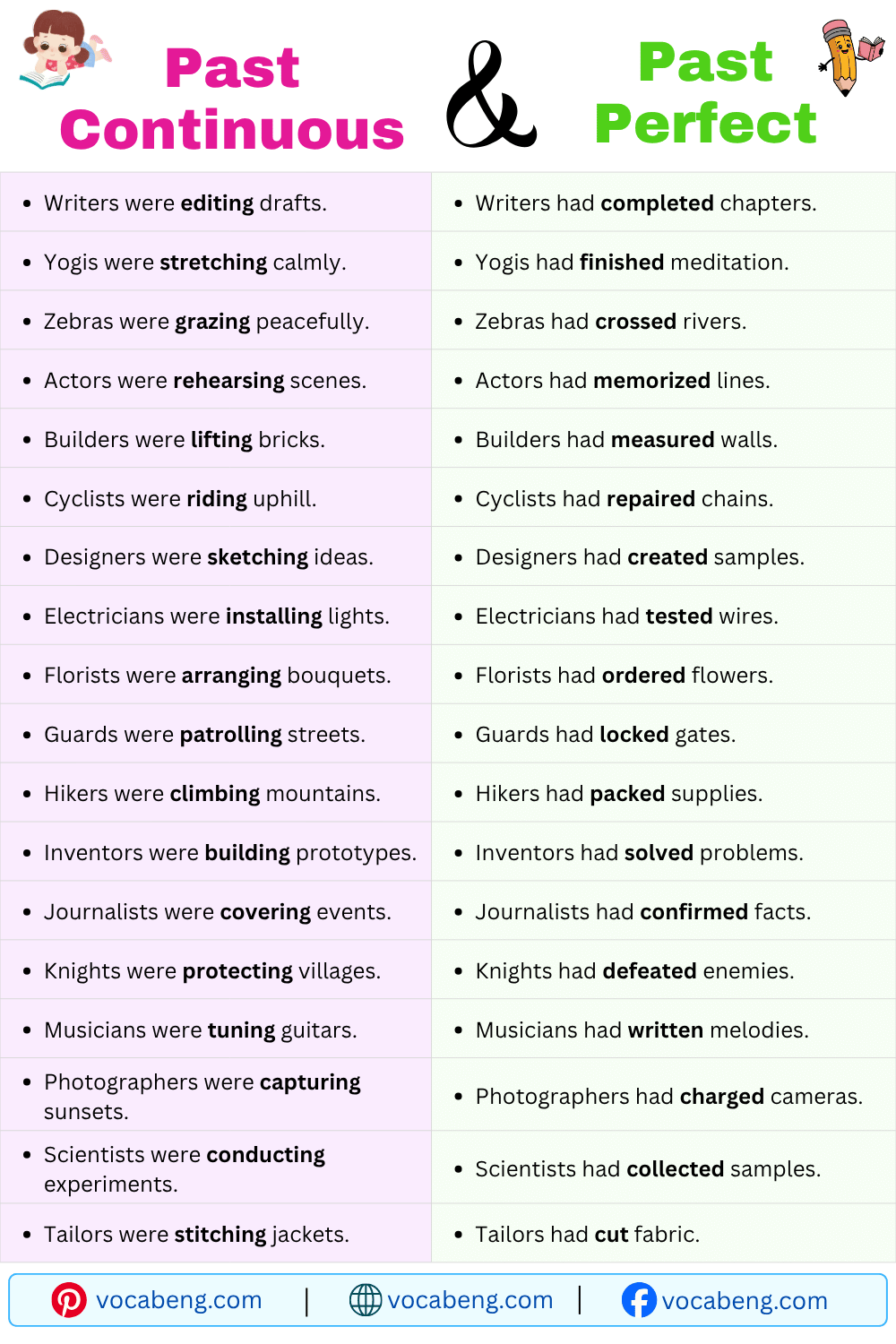 Past Continuous and Past Perfect Examples Sentences for Daily Conversation