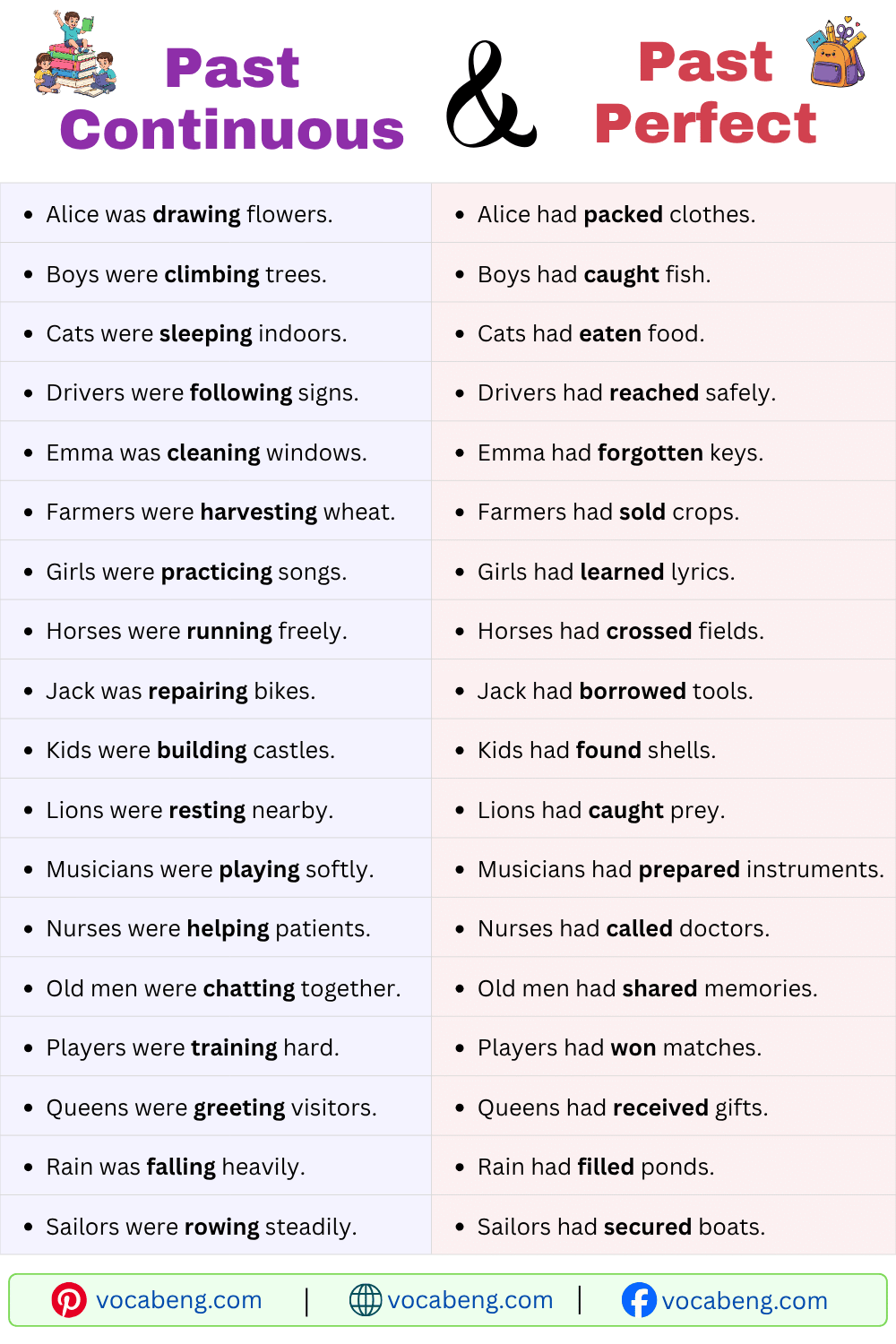 Past Continuous and Past Perfect Sentences for Beginners