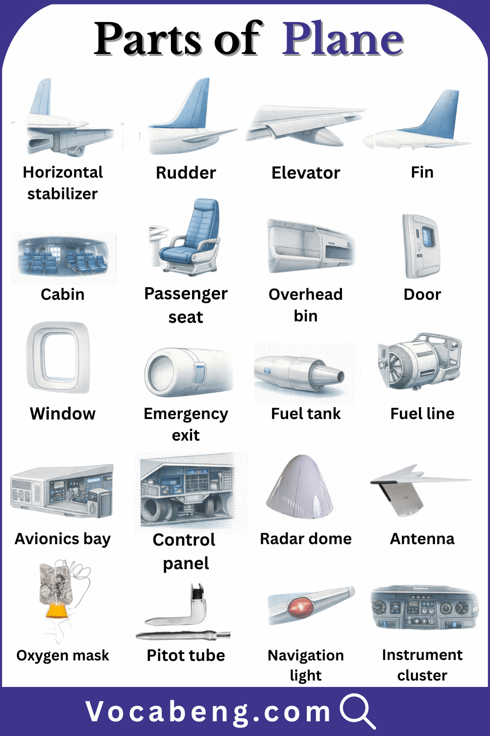 Plane Parts Names in English with there Pictures