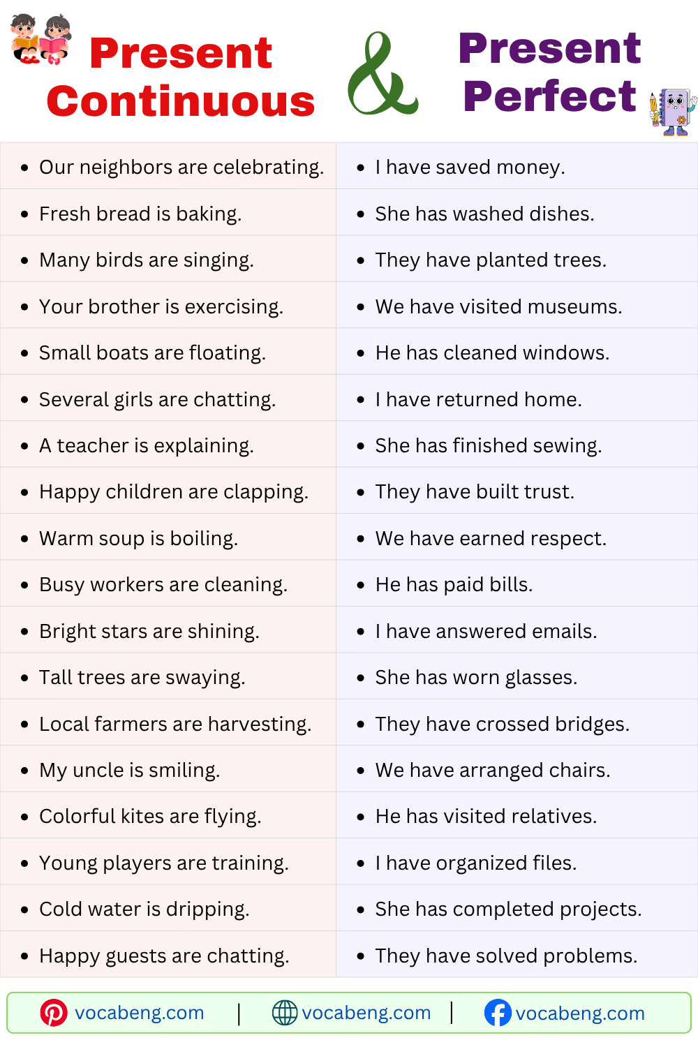 Present Continuous and Present Perfect Examples Sentences for Beginners
